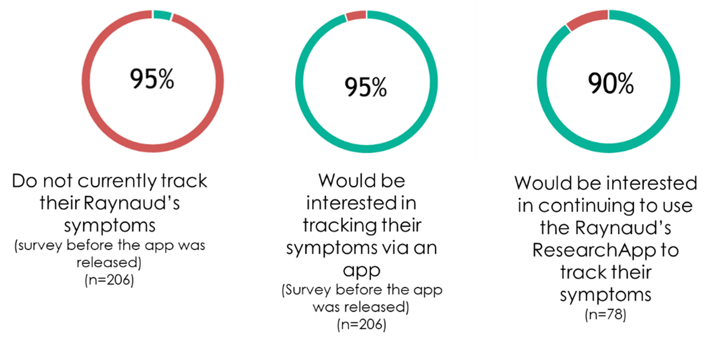 Raynauds Figure 4.png